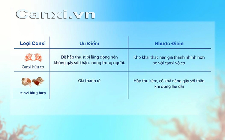 So sánh Canxi hữu cơ và canxi tổng hợp