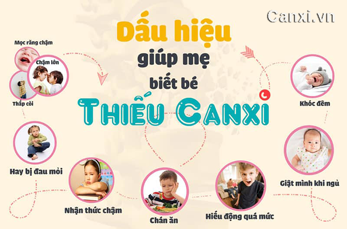 Dấu hiệu thiếu canxi ở trẻ em