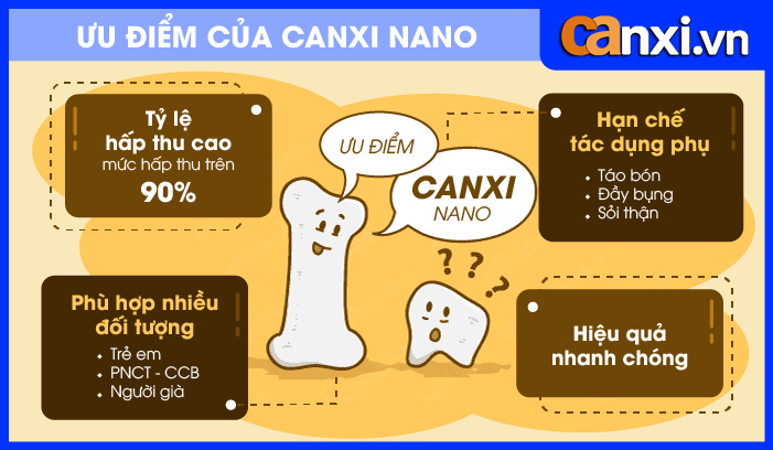 Ưu điểm của canxi nano và cách bổ sung an toàn