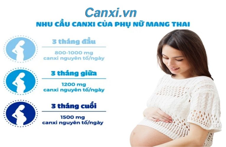 Bà bầu nên uống canxi từ tháng thứ mấy?
