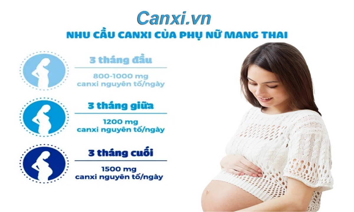 Bà bầu nên uống canxi từ tháng thứ mấy?
