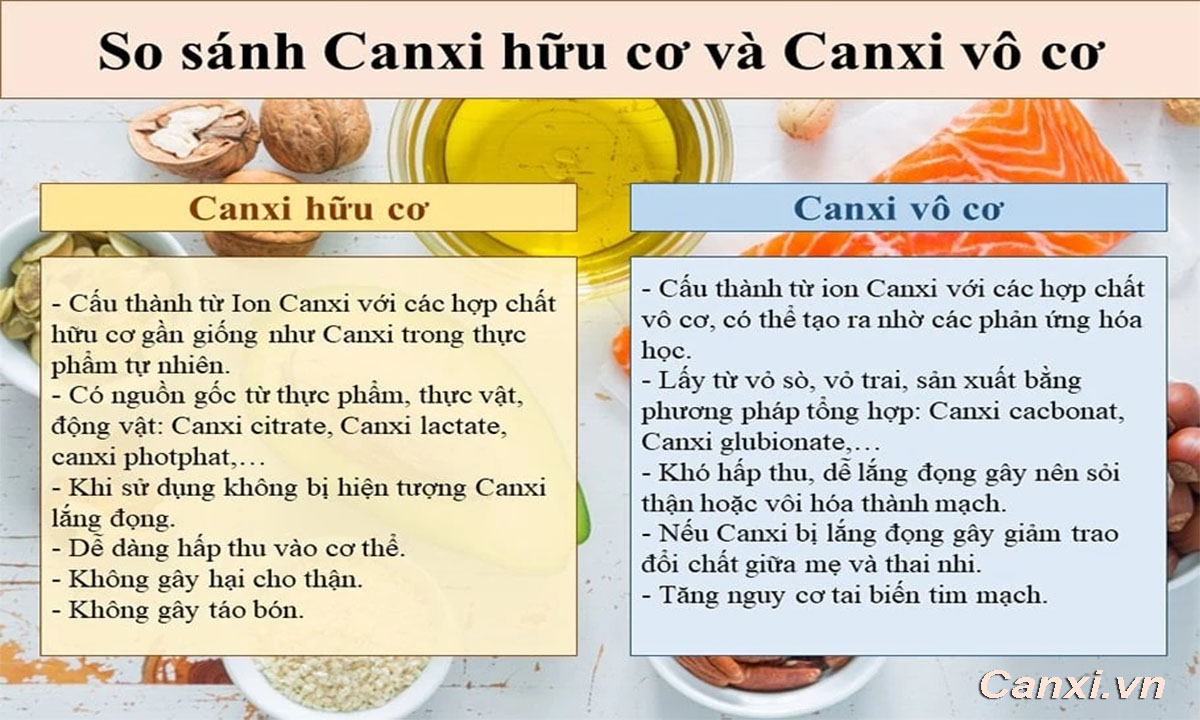 So sánh canxi hữu cơ và canxi vô cơ