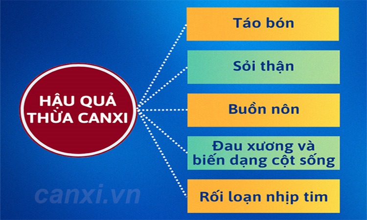 Các dấu hiệu thừa canxi